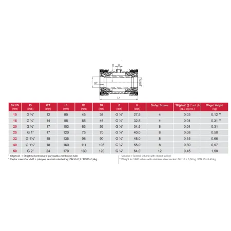 Zawór zaciskowy AKO VMP020.03XK.71 gwint wewnętrzny 3/4 cala